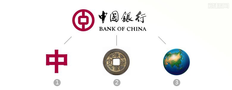 中国银行标志分析