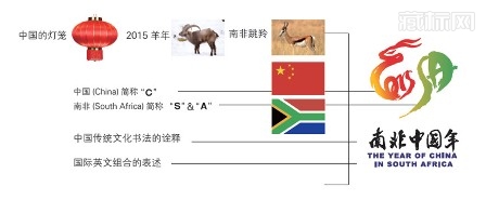 南非“中国年”活动标识创意