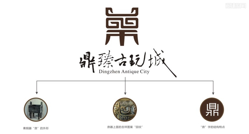 鼎臻古玩城logo分析