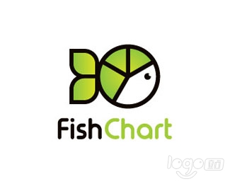 Fish Chart鱼图logo设计欣赏